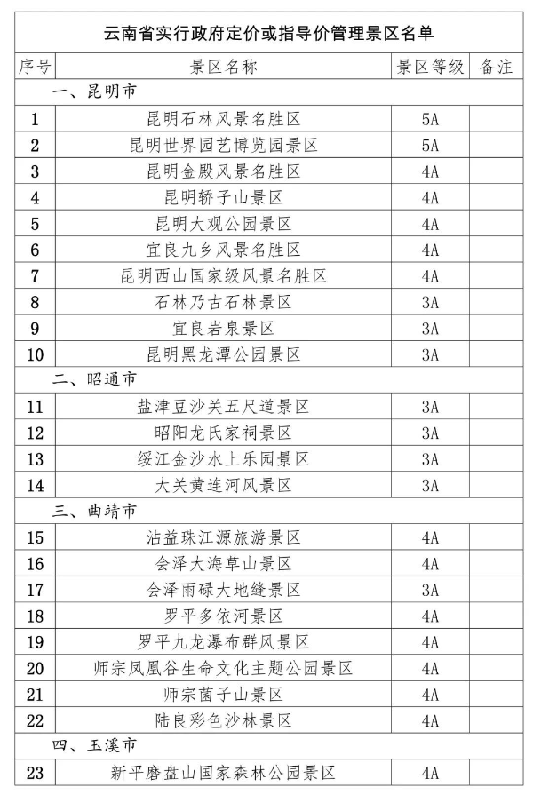 云南这137家景区年内门票5折普洱有4家